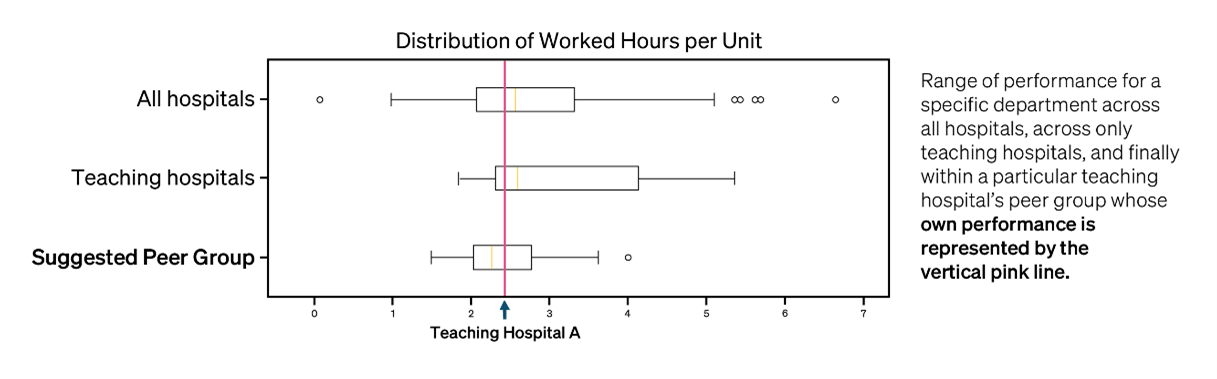 Distriubution-of-Worked-Hours-Chart.png#asset:7531