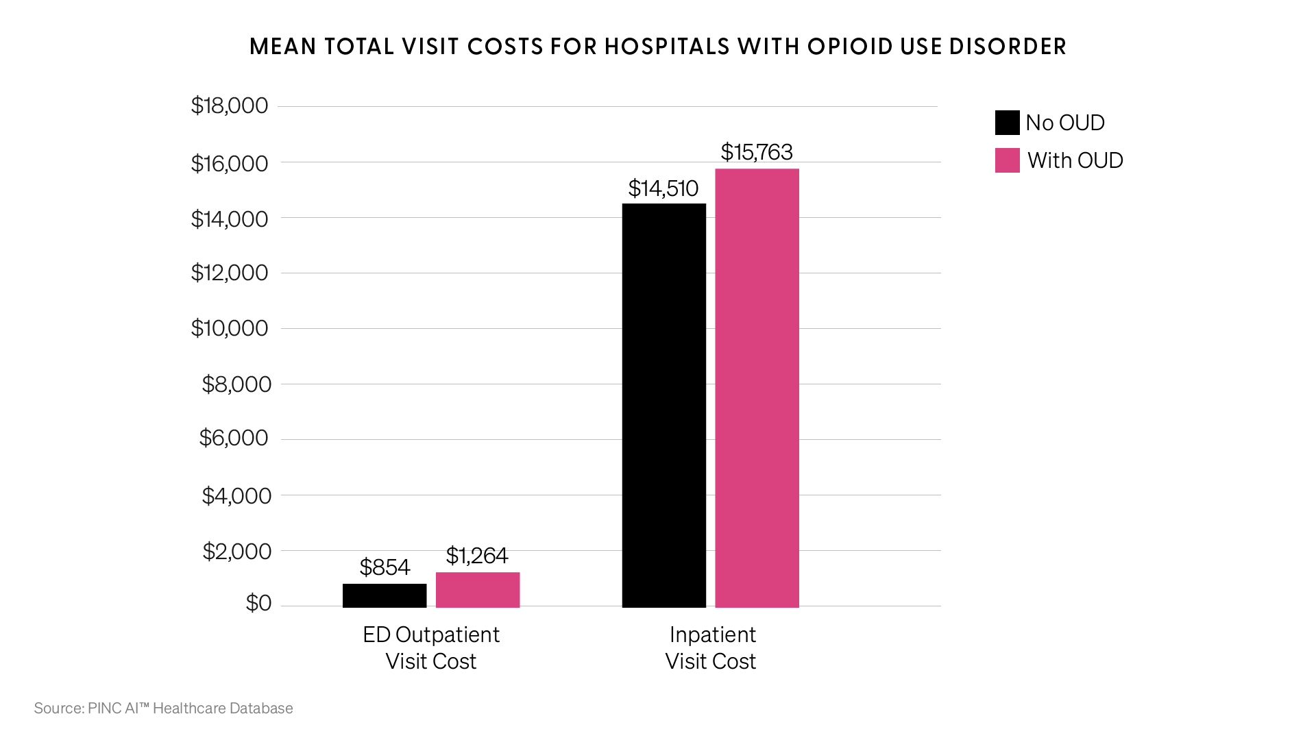 Cost-of-Care-for-Hospital.png#asset:7472