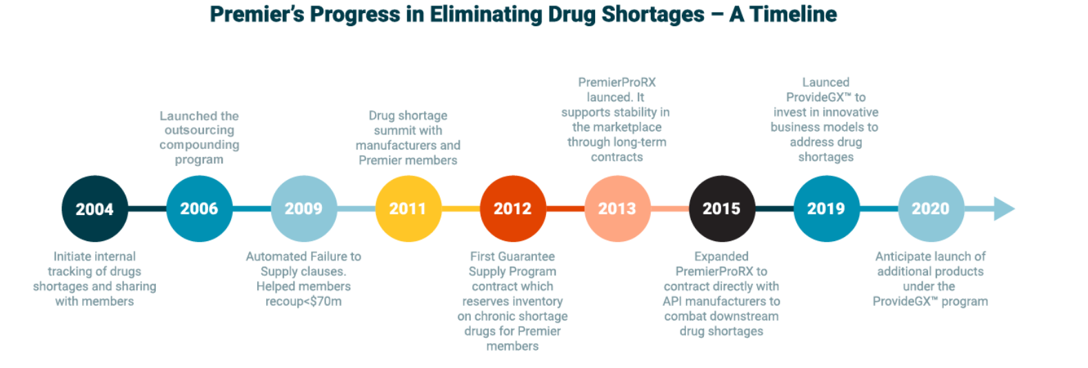 Drug-shortages.PNG#asset:4808