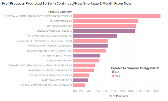 EU-Shortages-Probability.png#asset:7343