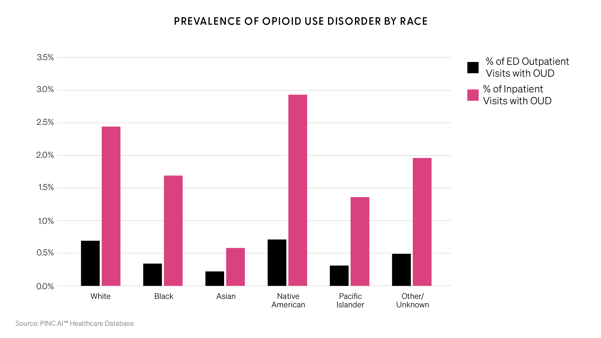 Prevalence-of-opioid-use-disorder-by-rac.png#asset:7470