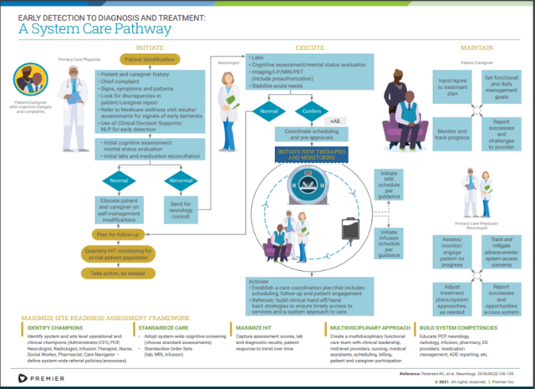 System-Care-Pathway-image-1.png#asset:5001